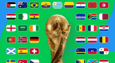 Critérios de desempate na fase de grupos da Copa do Mundo