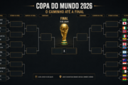 Copa do Mundo conhece todos os confrontos dos 16 avos de final
