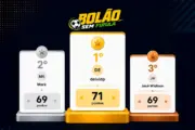 Bolão sem firula tem os três primeiros vencedores, na primeira fase