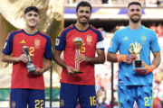 lista de premiados da Copa do Mundo de 2026; veja todos os vencedores