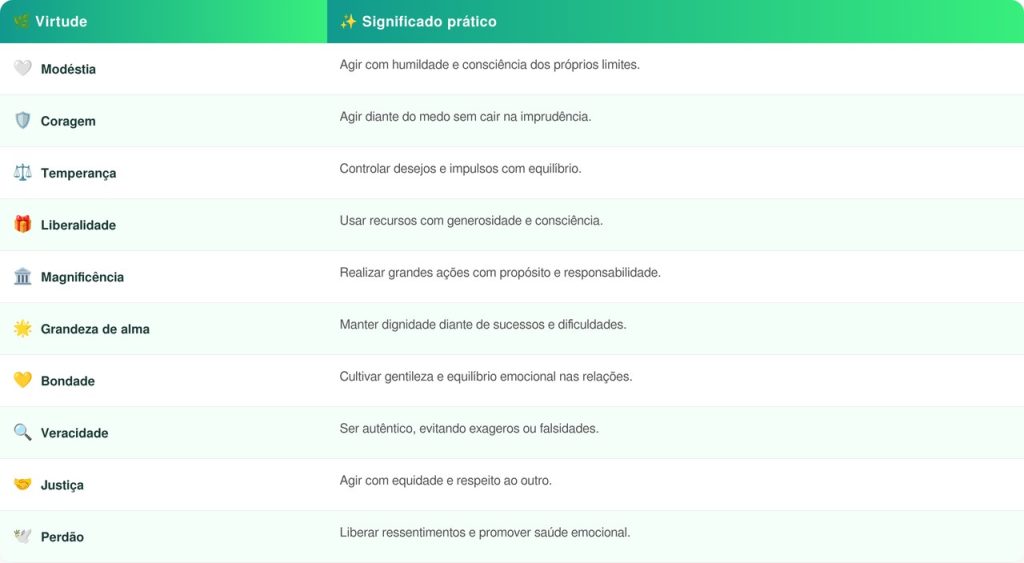 Virtudes de Aristóteles