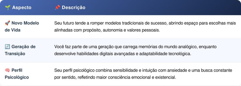 Anos 1990