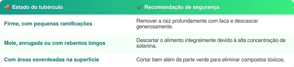 brotos de batata