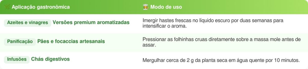 ervas