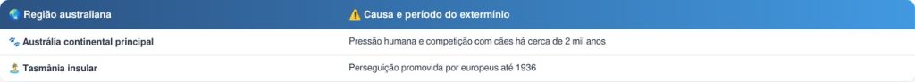 tigre da tasmânia