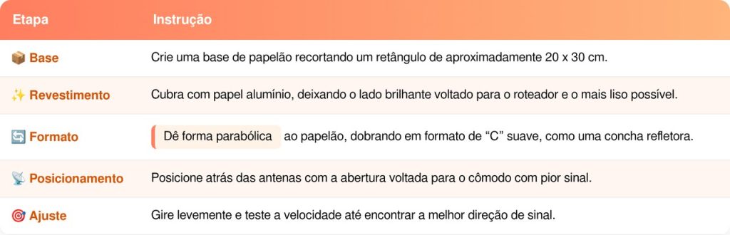truque do Wifi