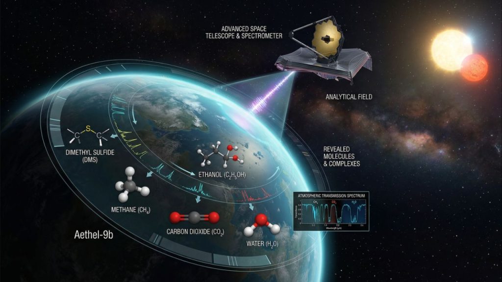 Um novo método para buscar vida extraterrestre: não quais moléculas existem, mas sim quão difícil é produzi-las