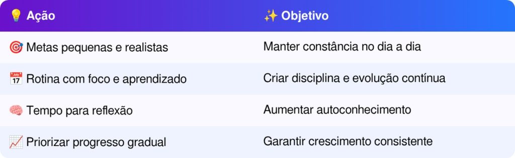 disciplina