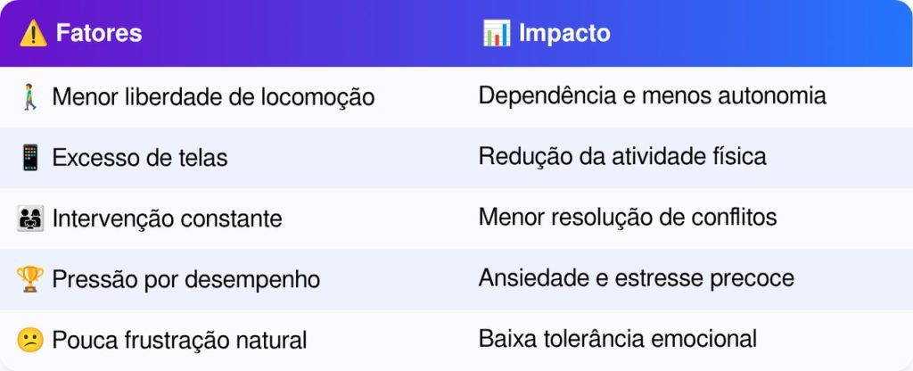 infância