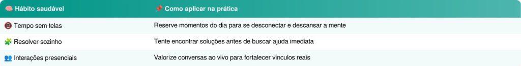 tecnologia