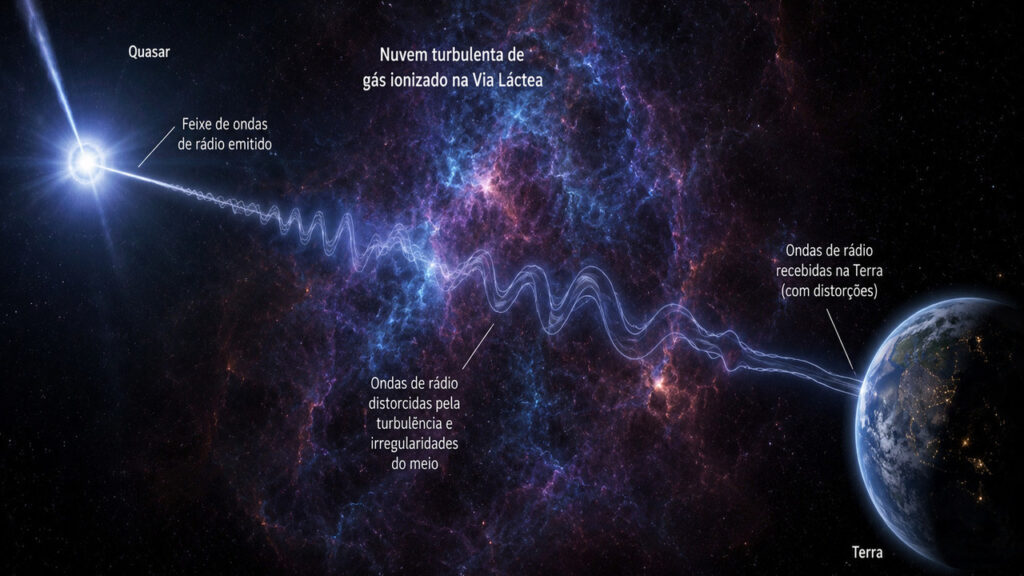 quasar