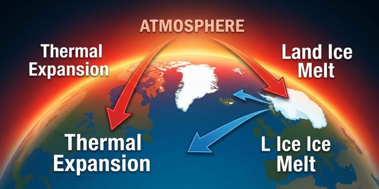 Mudanças climáticas e o impacto da física da Terra na subida do nível do mar.