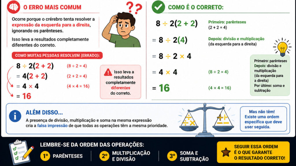 cálculo