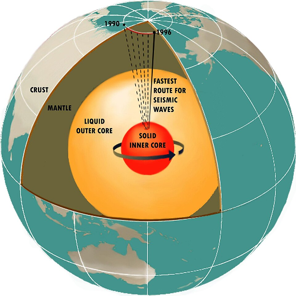 Diagrama em corte da Terra mostra crosta, manto, núcleo externo líquido e núcleo interno sólido, com indicação da rota das ondas sísmicas.